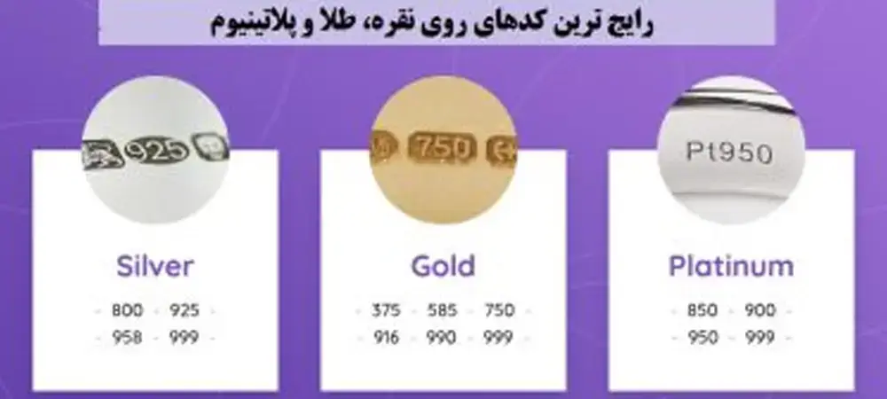 کدهای حک شده بر روی طلا و نقره به چه معناست؟