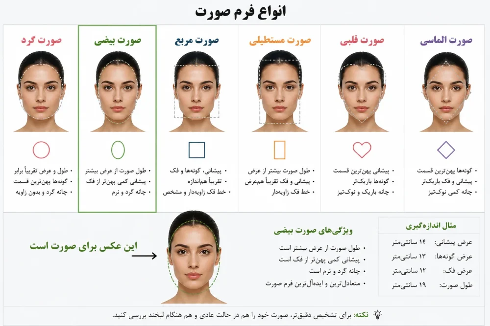 انواع فرم صورت برای انتخاب جواهرات